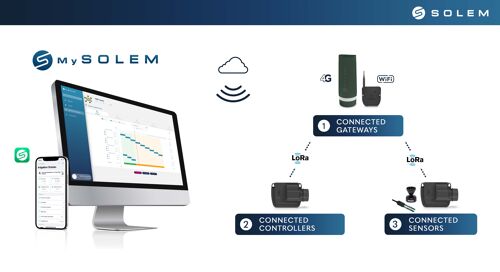 Schema SOLEM_EN