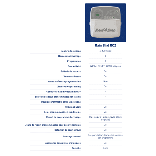 Eigenschappen RC2_FR