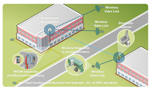WVL - Tekening